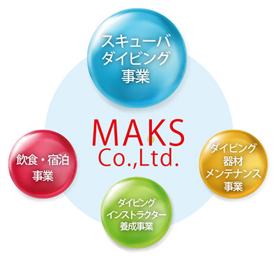 About Maks Co., Ltd.