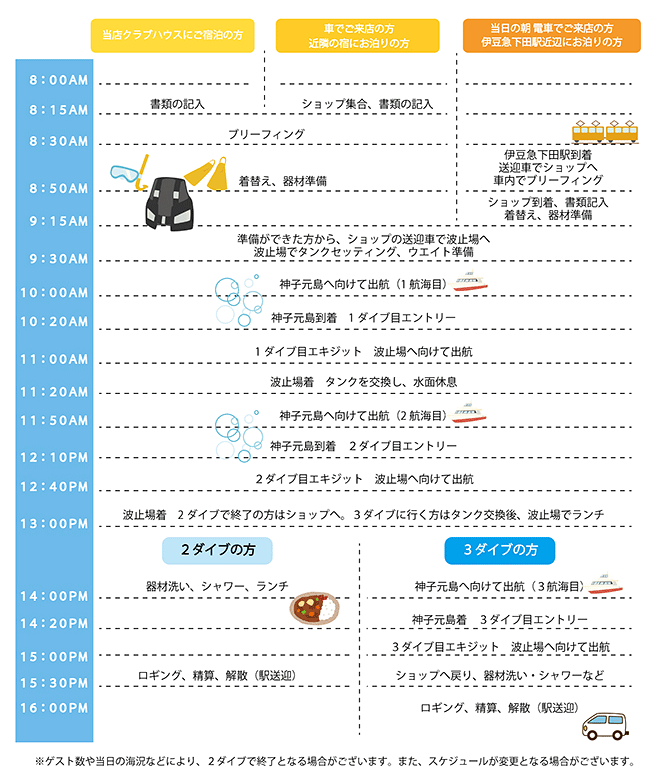 平日の流れ