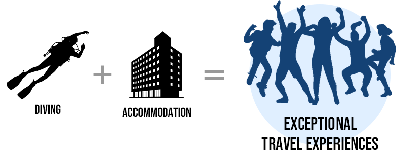 What is HAMMERS Vacation Package?